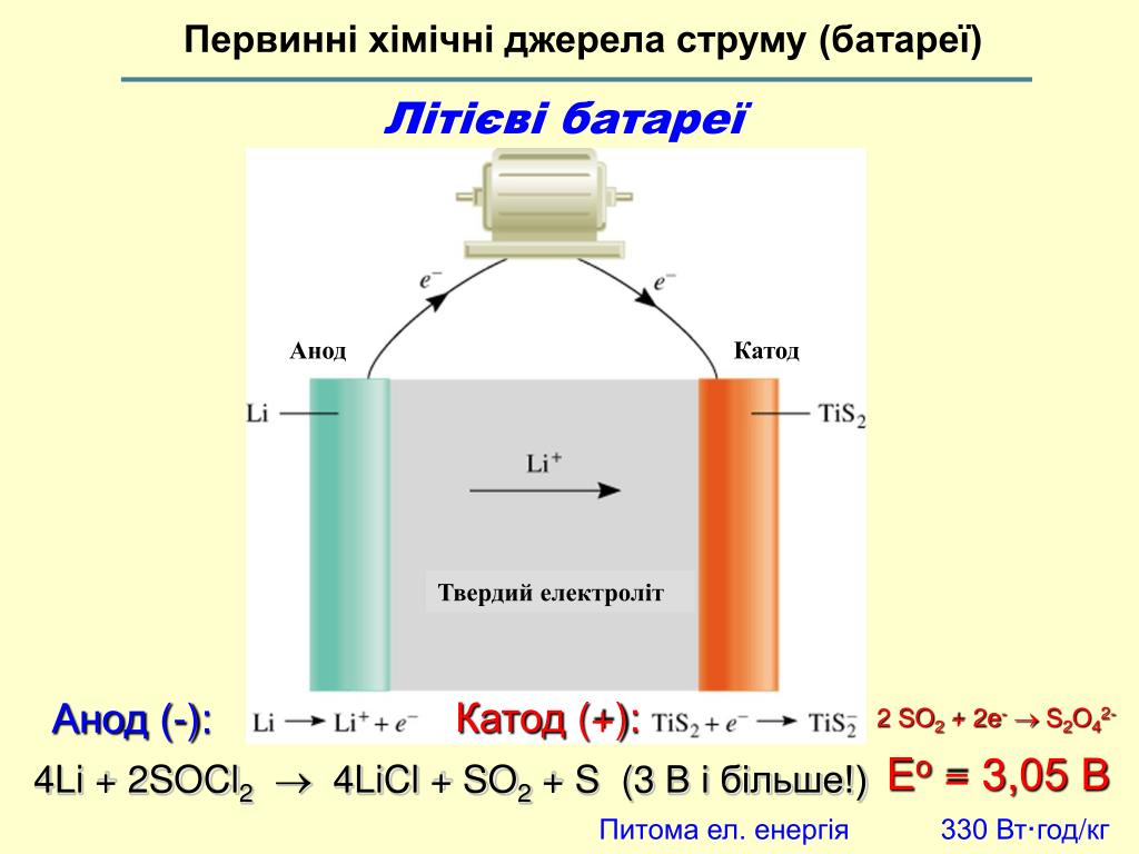 Cubr2 катод