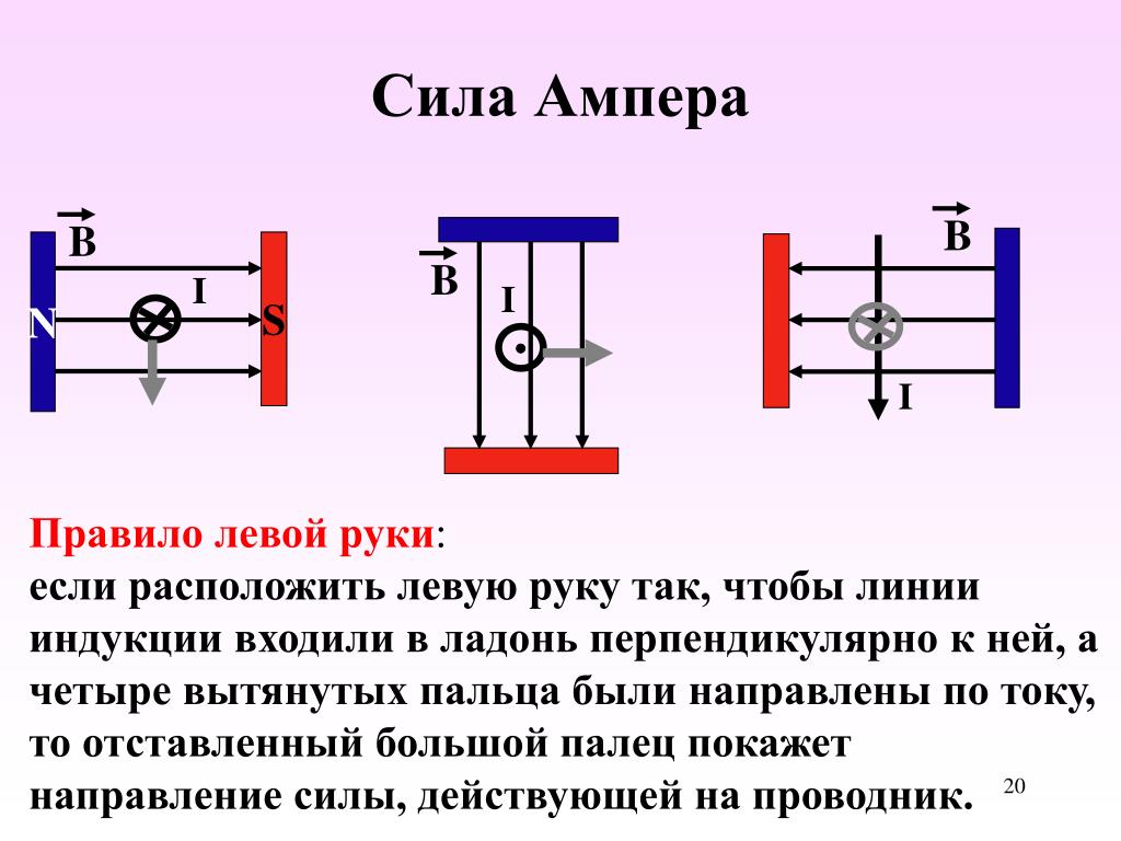 Какое изображение соответствует направлению а