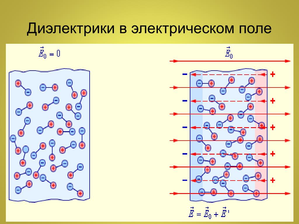 Диэлектрики в электрическом поле рисунок