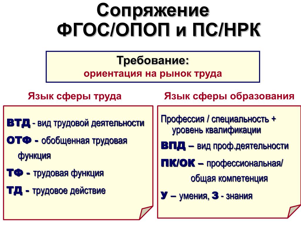 Как разогнать псп