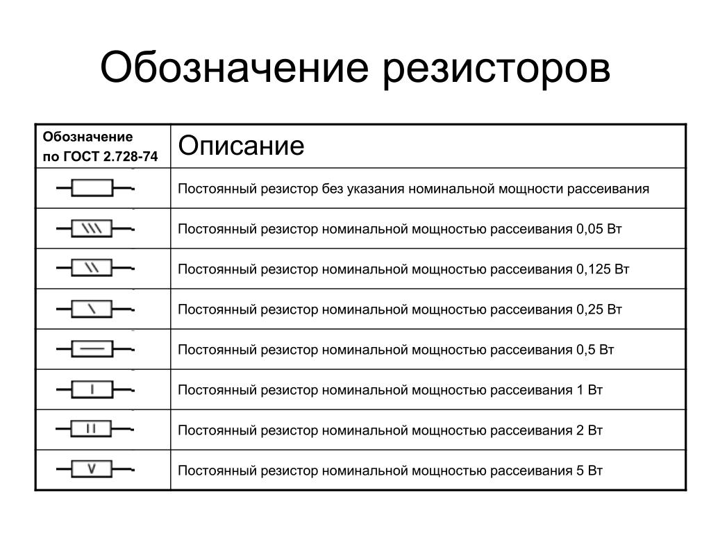 Как понять мощность резистора