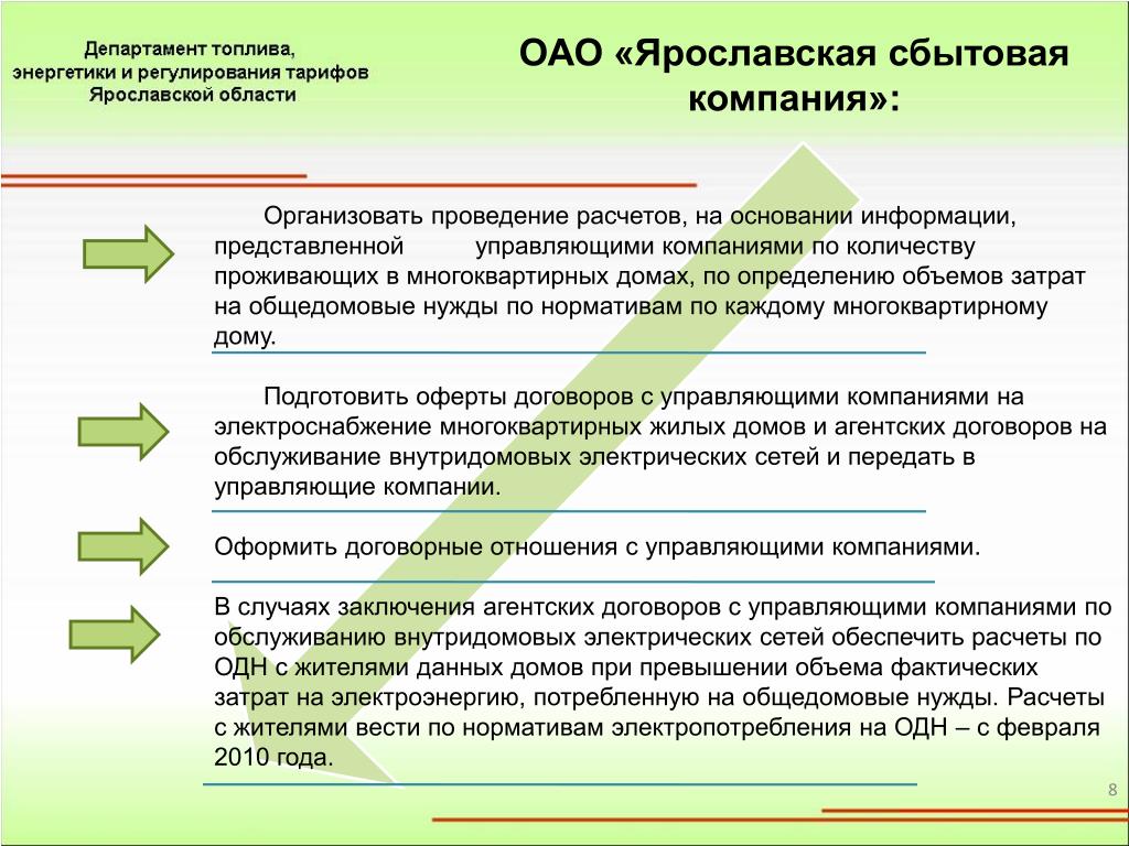 Проект по одн