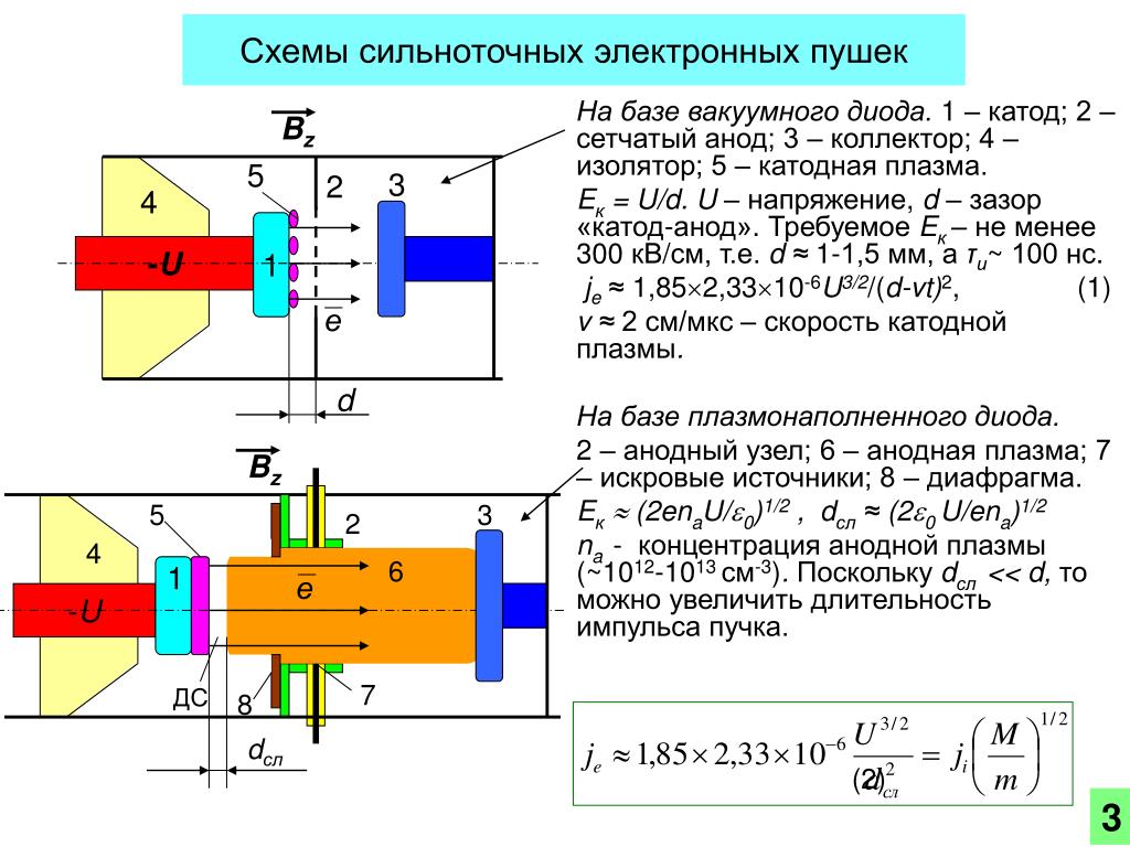 Обозначение диода на схеме где плюс где минус