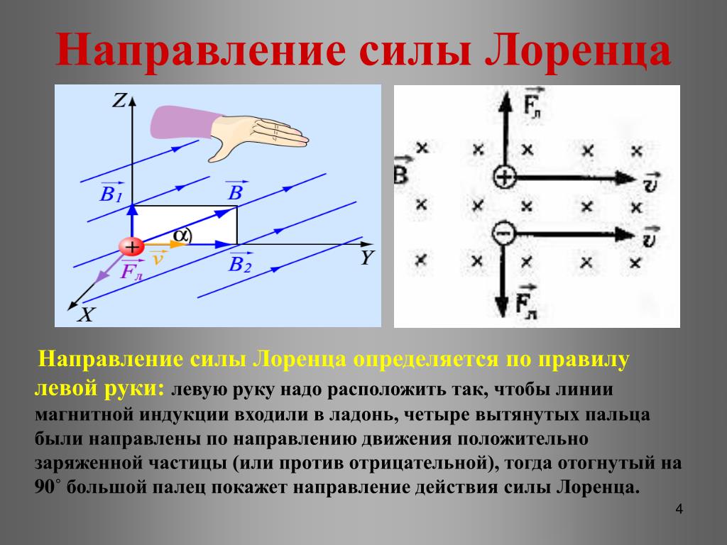 Сила лоренца изобразите на рисунке направление силы лоренца