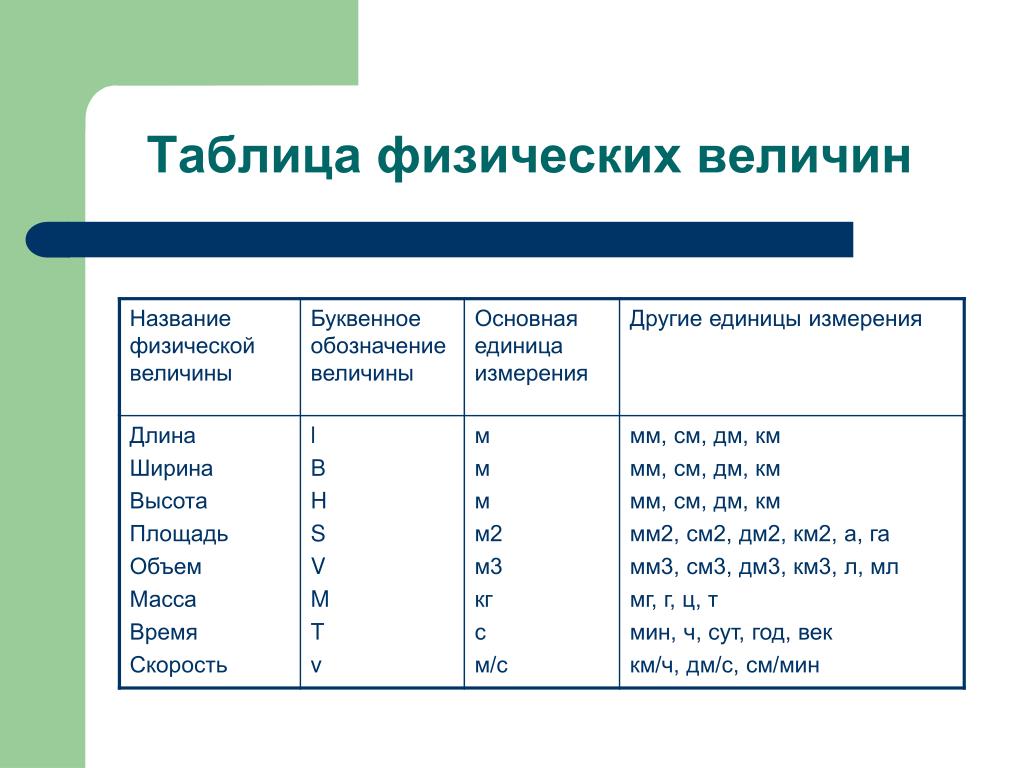 Как обозначается емкость конденсатора