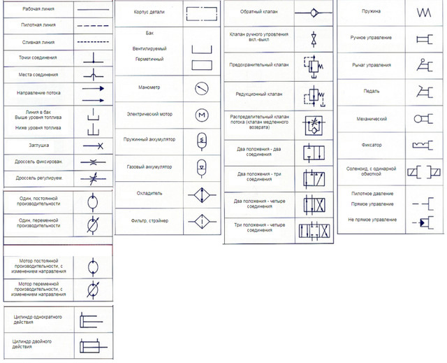 Расшифровка гидравлических схем