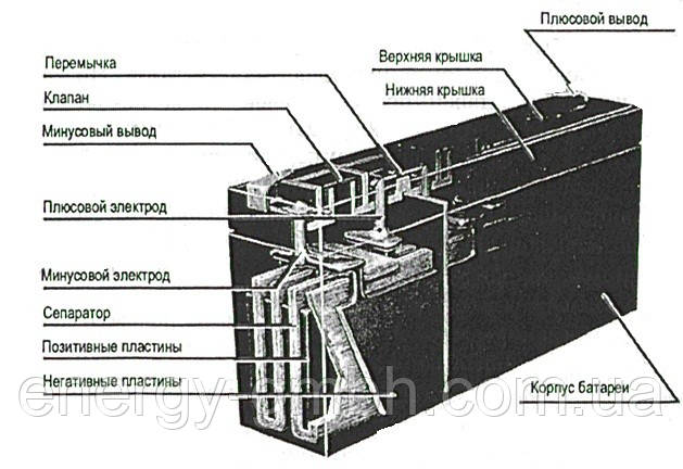 Как отремонтировать щелочной аккумулятор