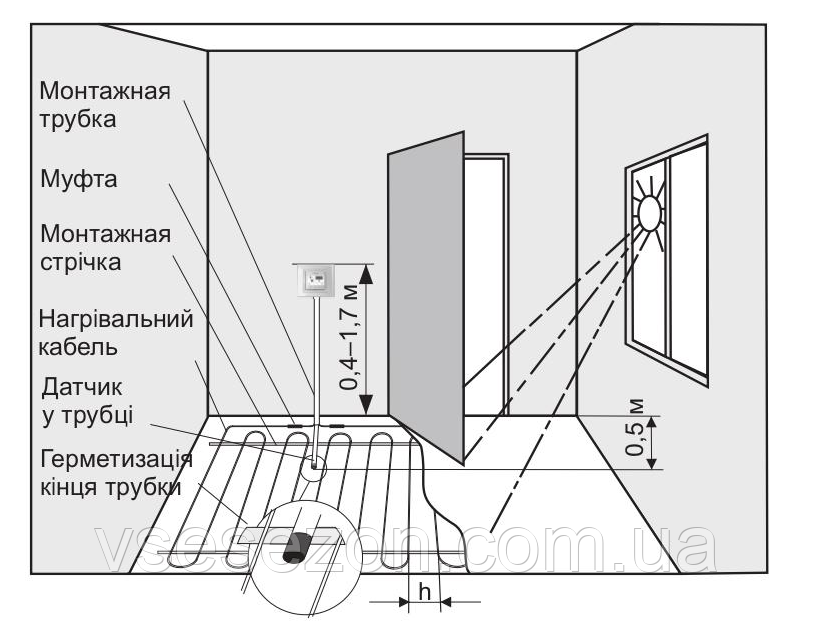 Высота розеток и выключателей от пола в спальне