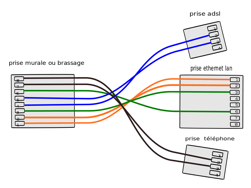 Схема кабеля. Ethernet RJ-45 схема расключения. Обжим кабеля rj45 POE схема. Расключение коннектора RJ 45 2 пары. Сетевой разветвитель rj45 схема пайки.