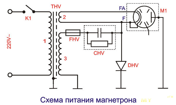 Схема свч печки