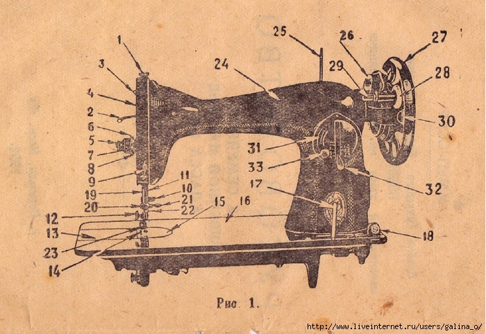 Ручная швейная машинка как заправить нитку схема