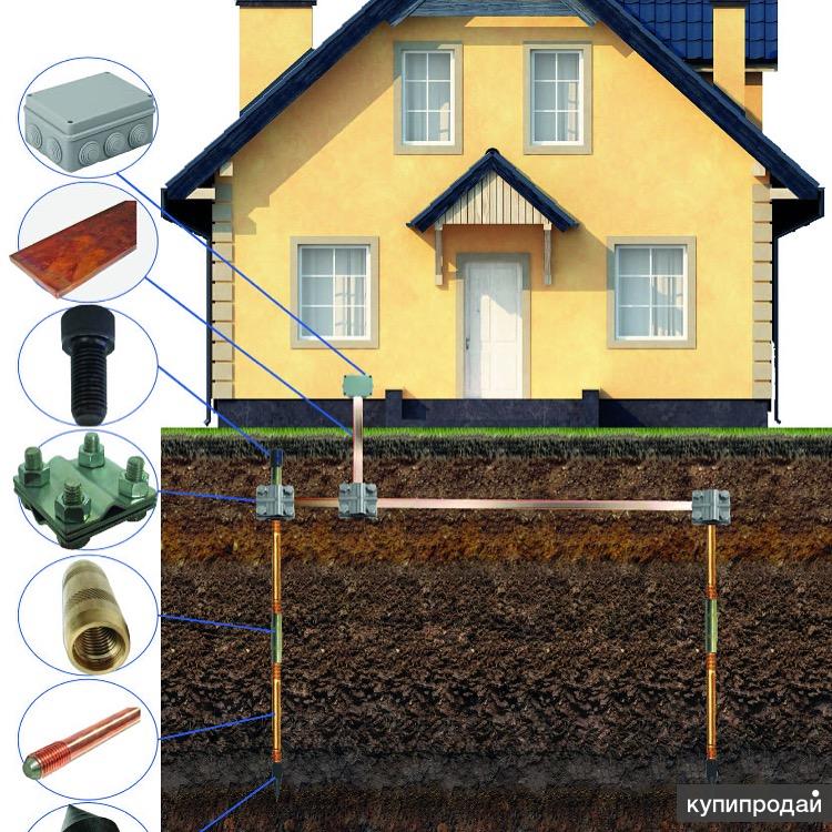 Как сделать заземление на даче своими руками схема размеры