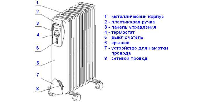 Как подключить масляный радиатор