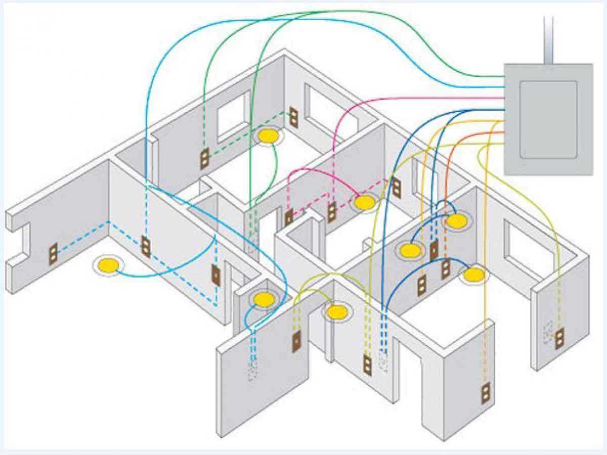 Как правильно развести электропроводку в частном доме своими руками пошагово с фото