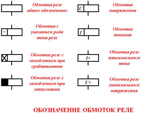 Укажите обозначение реле имвш в схемах сцб