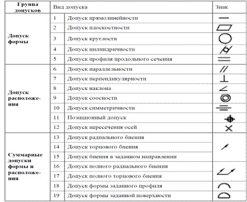 Чтение технологических чертежей для начинающих обозначения