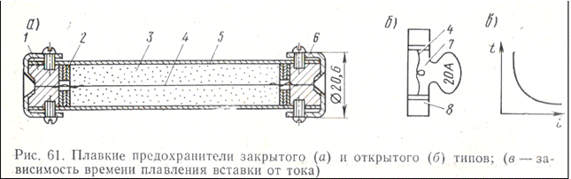 Плавкий предохранитель рисунок