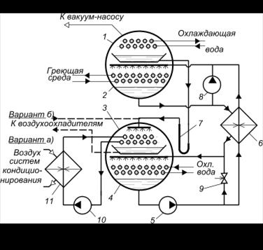 Абсорбционная холодильная машина схема