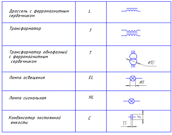 Изображение трансформаторов по гост