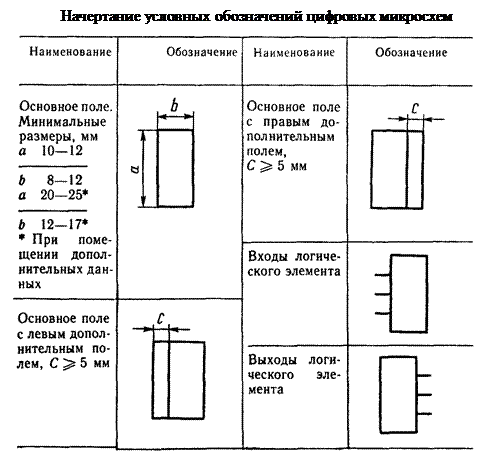 Как рисовать микросхемы по гост