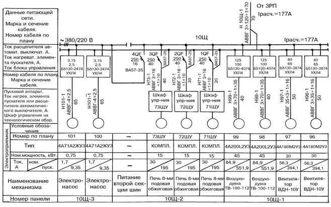 Щит вентиляции схема электрическая принципиальная электрическая