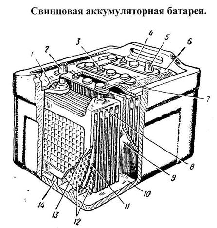 Аккумулятор щелочной обозначение