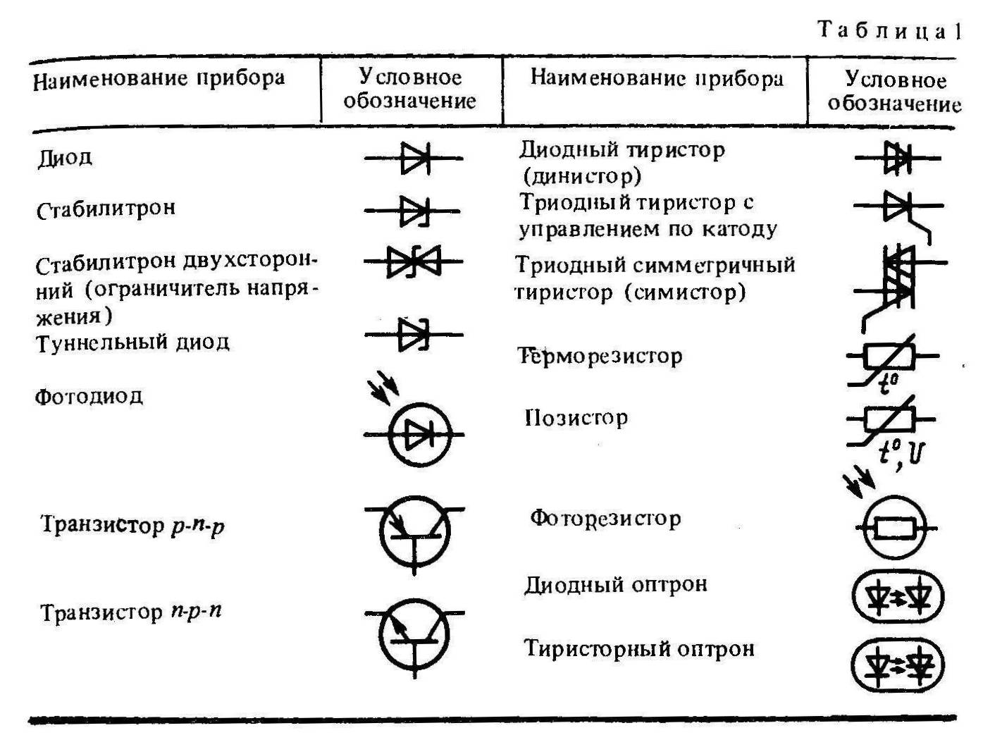 Обозначение радиодеталей на схеме