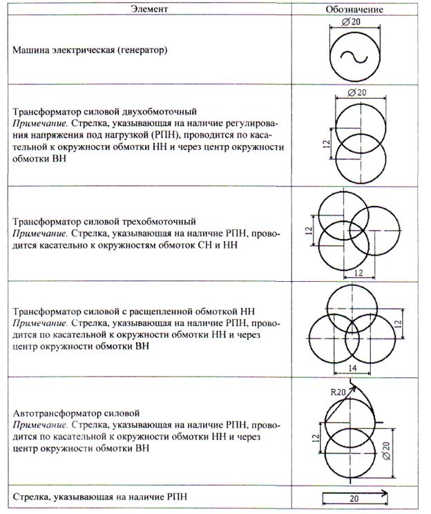 Обозначение трансформатора тока на схеме