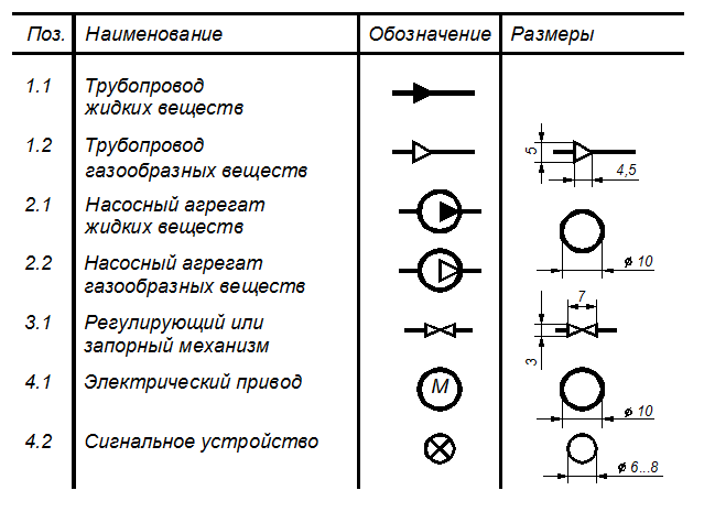 Регулятор давления обозначение на схеме