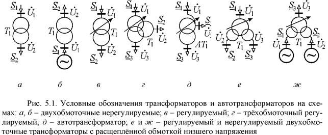 Реле тока нулевой последовательности