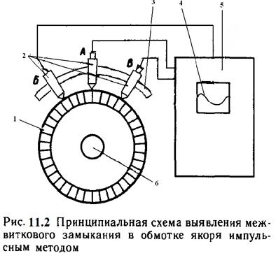 Межвитковое замыкание генератора признаки