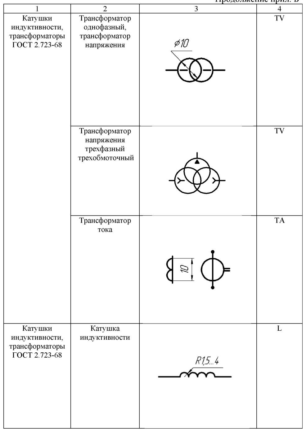 Обозначение трансформатора тока на схеме