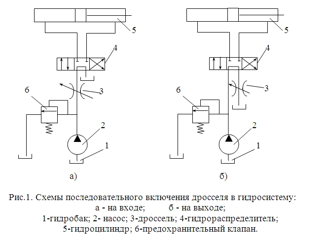 Регулируемый дроссель на схеме