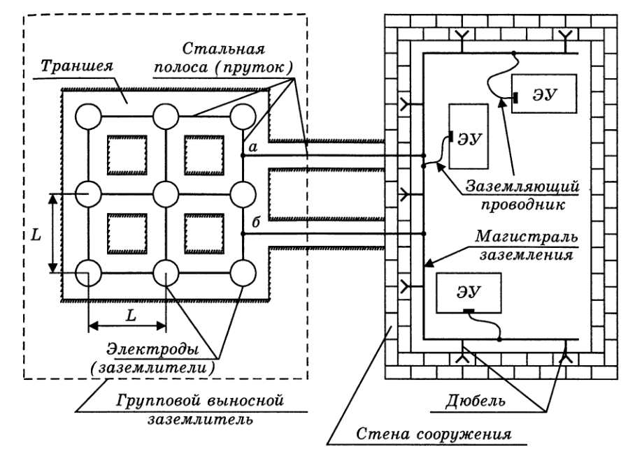 Проект заземления пример