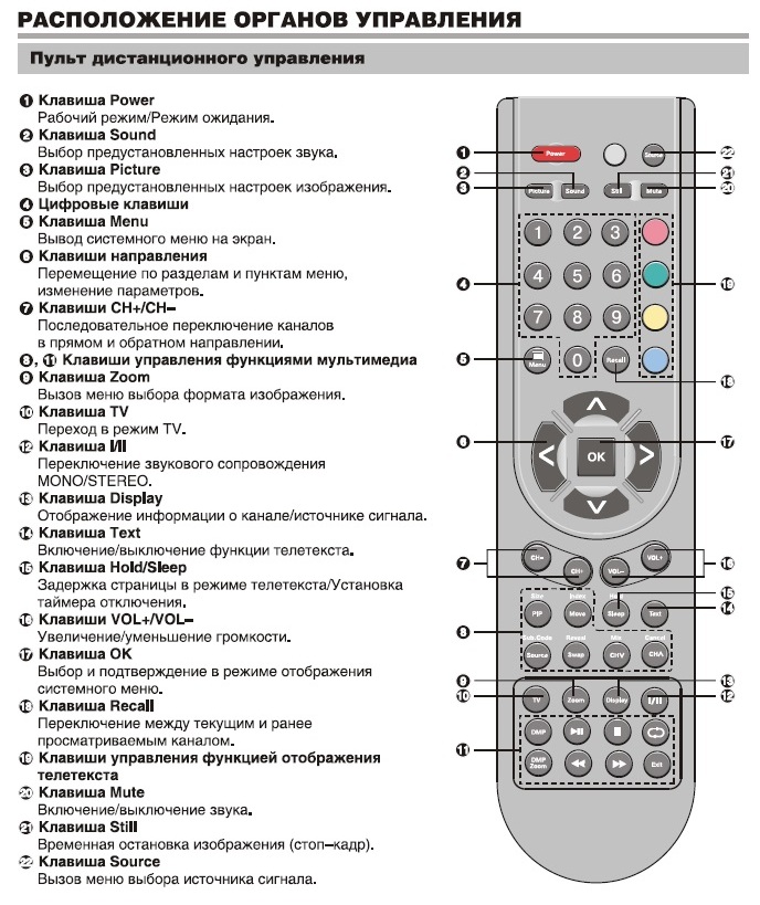 Не включается телевизор dns m32dm8