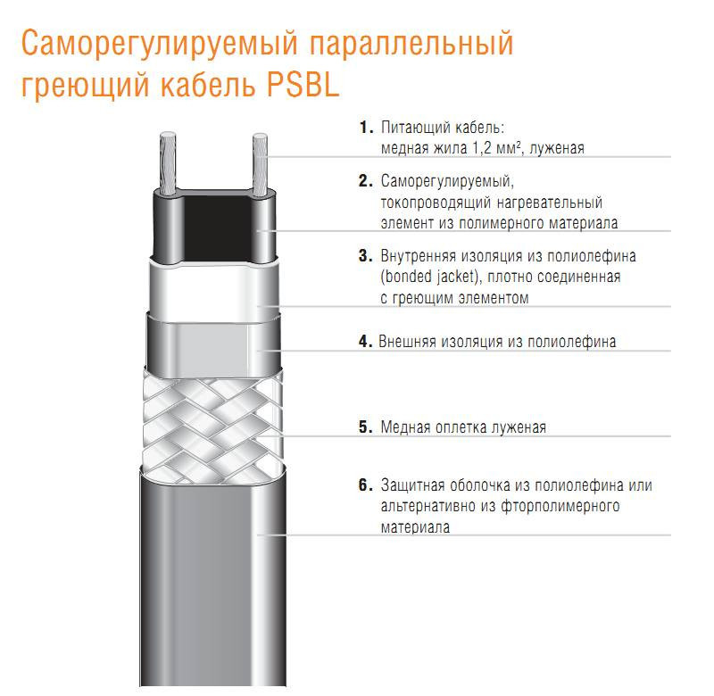  кабель для трубы схема подключения: Подключение греющего .