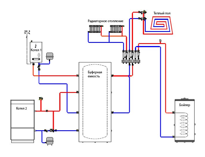 Схема электроотопления дома
