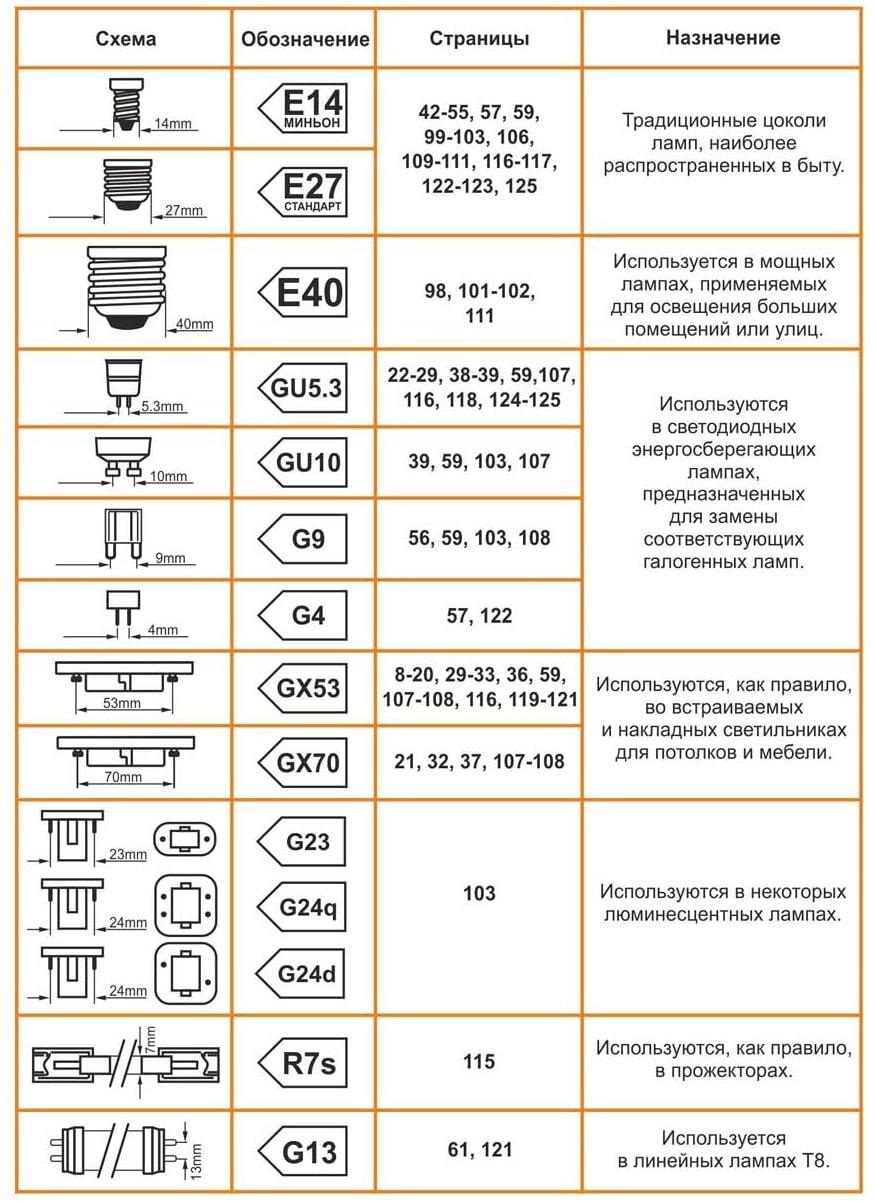 Какой цоколь на приоре