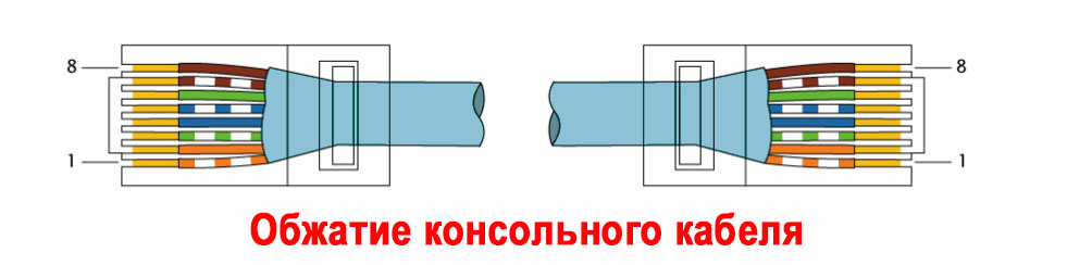 Utp обжим схема