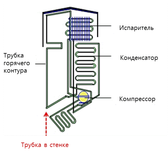 Греется холодильная камера