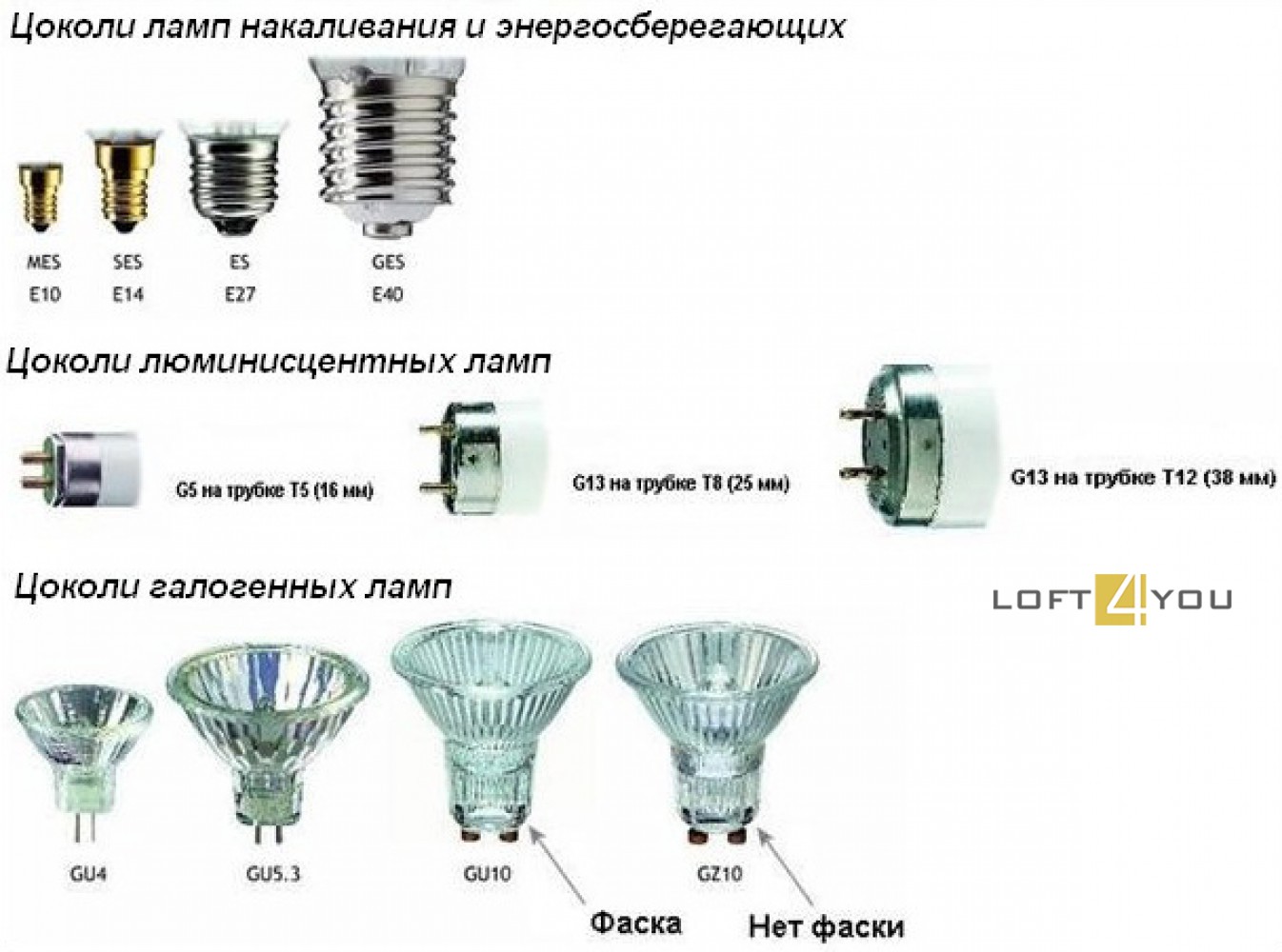 Типы цоколей автомобильных лампочек