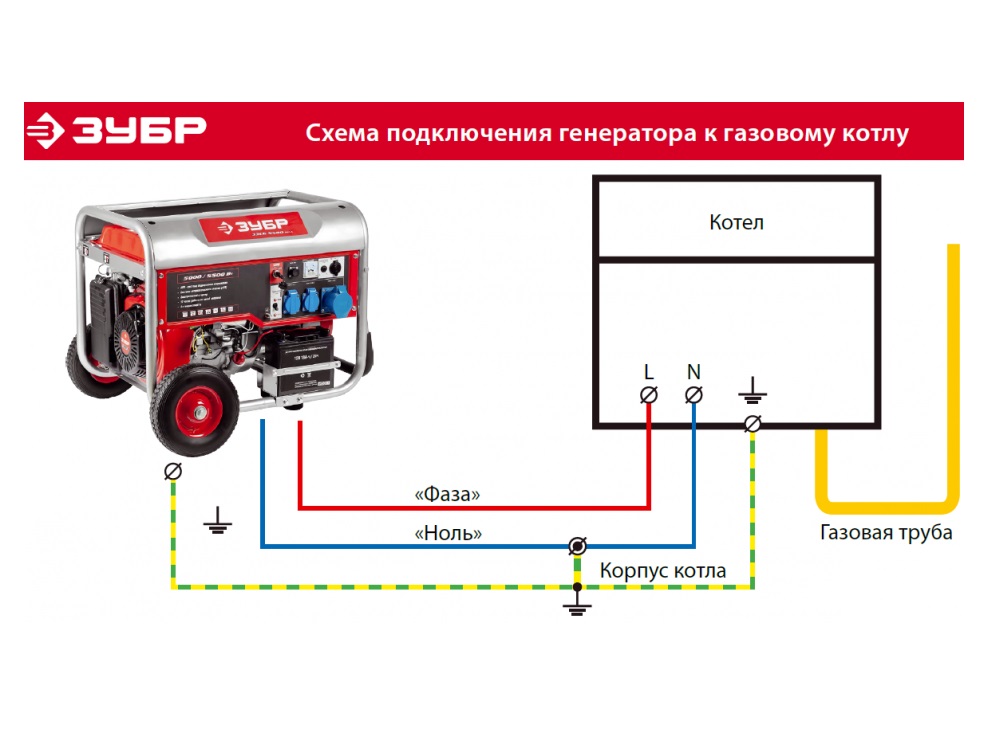 Схема как подключить генератор к сети дома схема