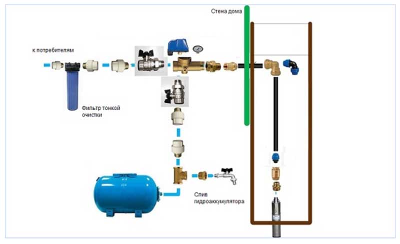 Схема монтажа скважинного насоса
