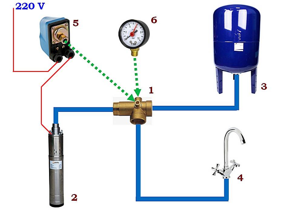 Схема подключения вихревого насоса к скважине