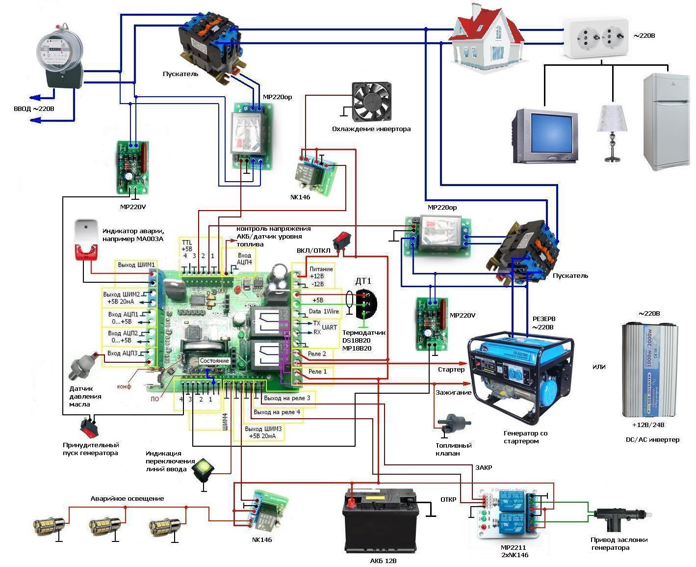 Схема проводки бензогенератора