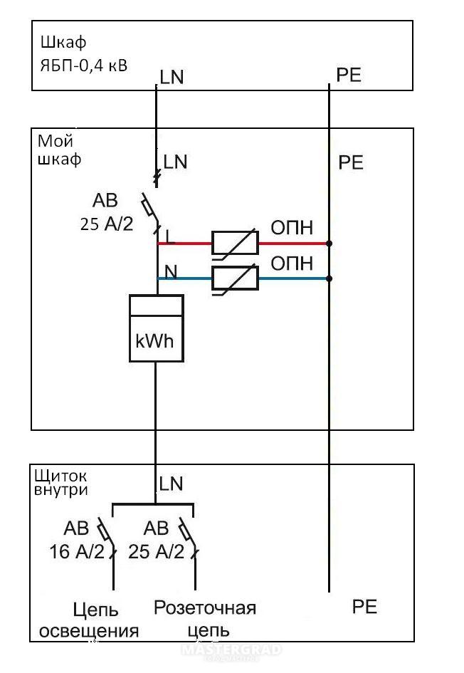 Схема подключения гаража к 1 фазной схеме со счетчиком