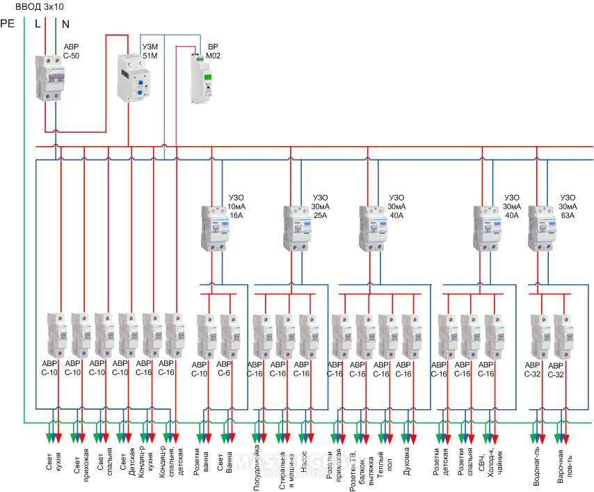 Схема щита для 3 комнатной квартиры