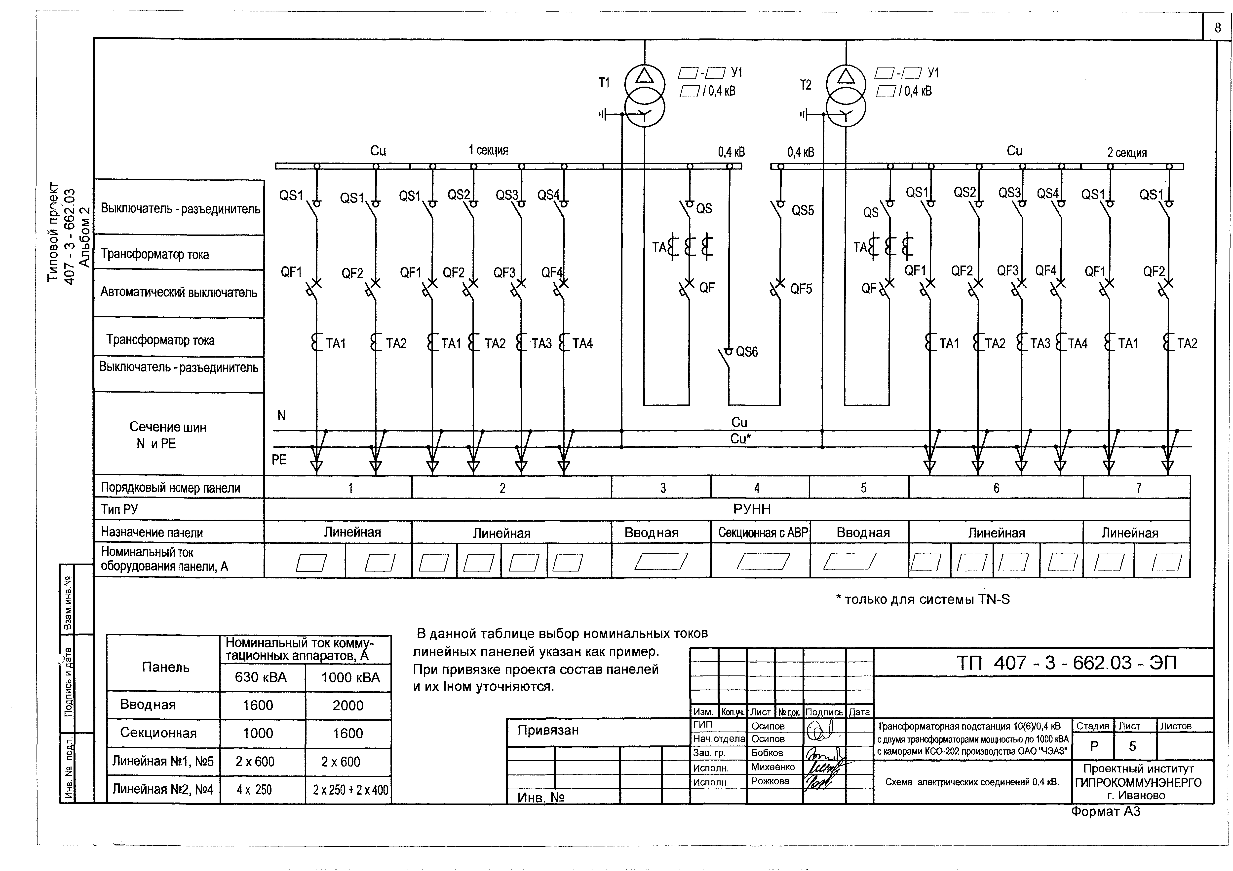 Проекты на avr