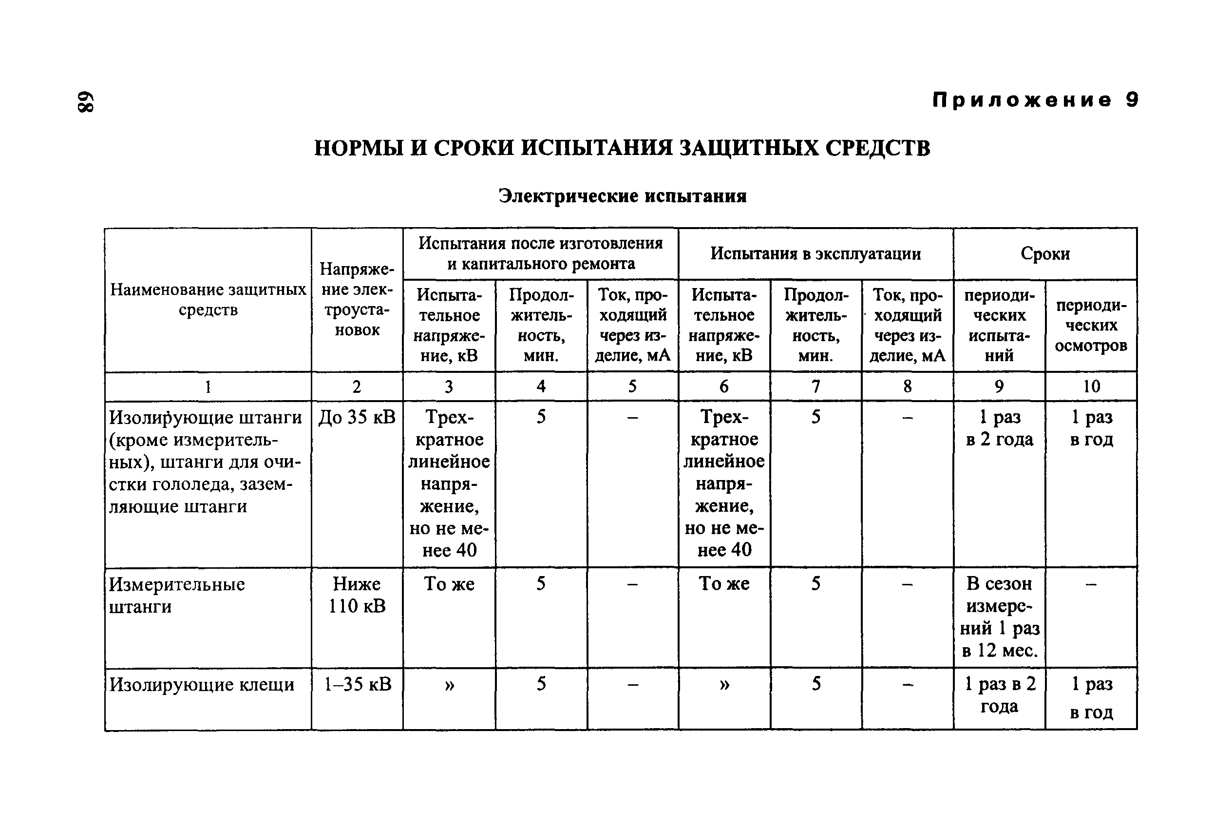 Периодические испытания