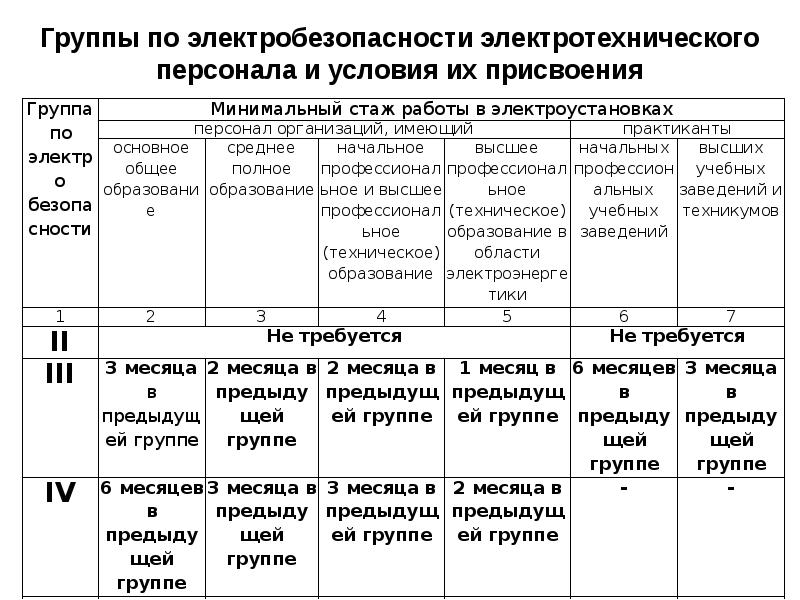 Сравнение автокресел 1 группы